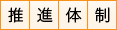 推進体制